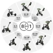 Q-Play Carrinho De Bebê Comfo Max 6 In 1