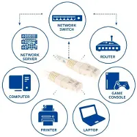 ACT Cabo De Rede Cat6 Ib8425 Rj45 U/utp 25.00 M